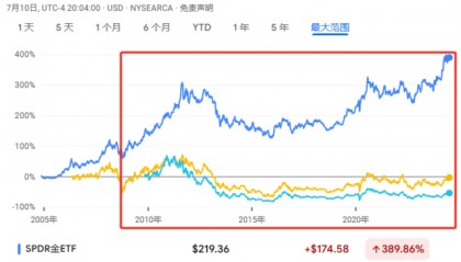 从黄金到比特币，为何“挖矿”始终跑不赢“矿”本身
