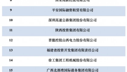 银行间交易商协会：23家企业成功试点“常发行计划”机制
