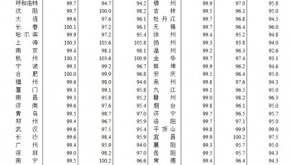 国家统计局：9月70城二手房售价环比均下降