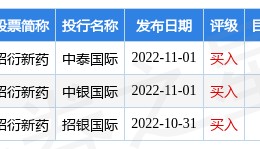 昭衍新药(06127.HK)发盈喜 预计年度净利润同比增加约81.5%-101.5%