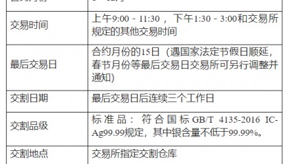 白银手续费怎么计算的？一手多少钱呢？