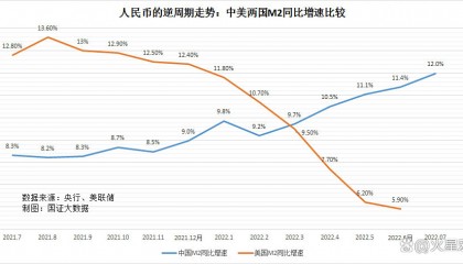 m2货币量(m2货币量历年增长率)