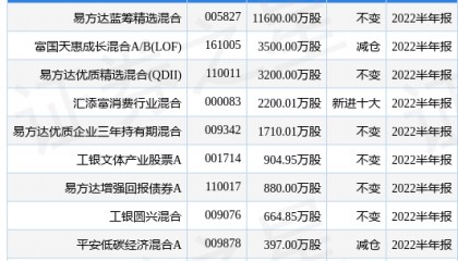 伊利股份最新公告：交易商协会接受公司债务融资工具注册