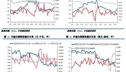 贵金属周报：衰退预期推升避险情绪 贵金属探底回升