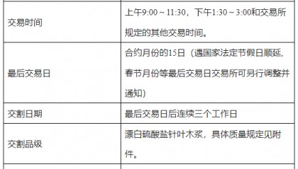 纸浆是漂针浆吗？手续费是怎么计算的？