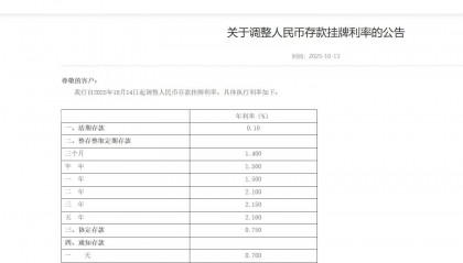 多家银行发布公告：下调存款利率！