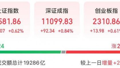 A股三大股指创年内新高 大基建板块表现亮眼