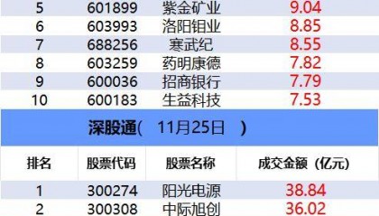 「数据看盘」三家实力游资豪掷近4亿买入光库科技 多路资金激烈博弈巨人网络
