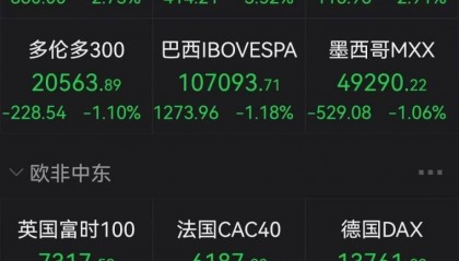 投资周报｜美股暴挫，A股再遭重大利空？“一枝独秀”能否持续？反弹之路该如何演绎