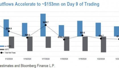 投资者兴趣降温 现货比特币ETF资金流入创历史新低