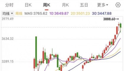 A股行情映射经济向好 牛市真的来了｜谈股论金
