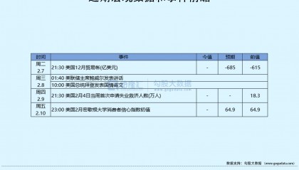 隔夜美股全复盘(2.8)| 美股N型走强！鲍威尔讲话未能持续打压股市；ChatGPT概念股持续走强，微软、谷歌均涨超4%，百度涨逾12%