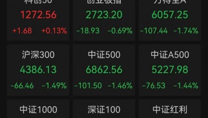 沪指跌超1.7%，超4700股下跌