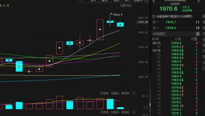 距历史高位仅一步之遥！银行业危机推动金价上行 国际金价突破2000美元