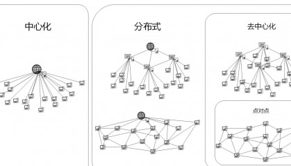 区块链技术的功能特征