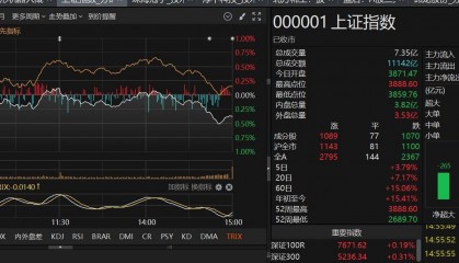 尾盘突发跳水！咋回事？