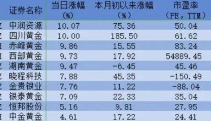 高盛最新研判：美联储本周不加息！金价“狂飙”，还能入手吗？