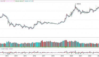 有人一次套现200万黄金，中国大妈胜利大逃亡