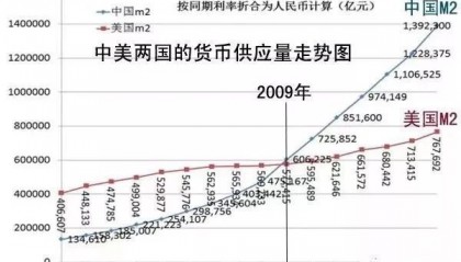 狭义货币和广义货币(货币m0m1m2m3是什么意思)