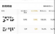 《监狱来的妈妈》撤档？多家影院回应
