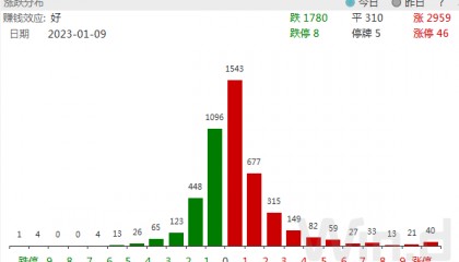 A股新年5连阳，北上资金抢筹277亿！下一步走势会如何？