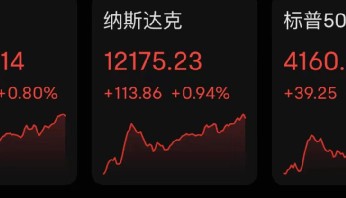 大牛证券｜能源板块力挺美股，中概股又大涨！