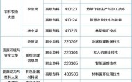 57个新专业来了！包含低空经济、养老、托育等！