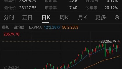 美股三大指数，创历史新高