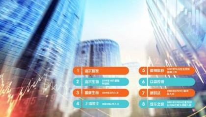 5天连收2家上市公司 “海尔系”资本列车全面提速