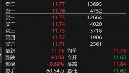000625，突然火了！迎超200家机构调研
