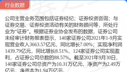 【新股】一图读懂信达证券