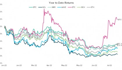 为什么这次以太坊分叉不行？ETH和ETC的意义！