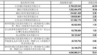 江苏东方盛虹股份有限公司 关于发行GDR对应的新增 基础证券A股股票上市暨 股份变动的提示性公告