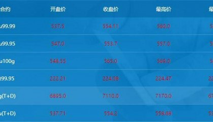 现货金价再创新高，白银跟风起舞，贵金属强势几时休？