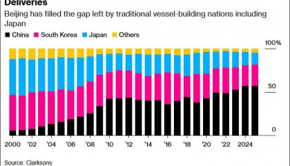 “美国对华这么干，比关税战还恐怖，简直是全球贸易末日”