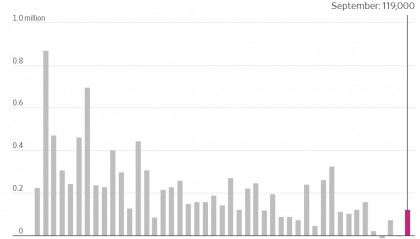 刚刚！美联储，降息大消息！