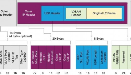 智汇华云 | 华云软件定义网络 DCI介绍