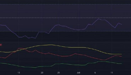 ETH在低波动阶段之后 能否迎来反弹？