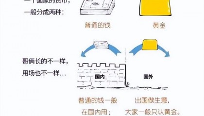 货币是怎么产生的(货币是怎样产生的 货币形式)