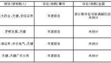 王力安防科技股份有限公司 关于公司及子公司2023年度向银行等机构申请综合授信额度及对外担保 额度的公告