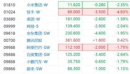 港股震荡走低，恒科指一度跌2%，洪灝最新观点：市场仍在预期修复，关键看经济能否增长兑现