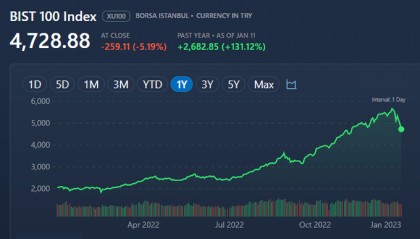 这个国家能否延续“全球第一大牛市”的神话？