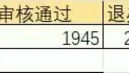 “不服气”总有车辆占应急道？广州“野生摄像头”一年举报违章2277起｜封面头条