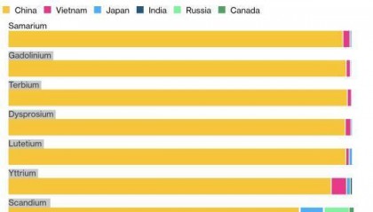 美媒点名苹果、特斯拉，“中方很清楚，有能力痛击美企”