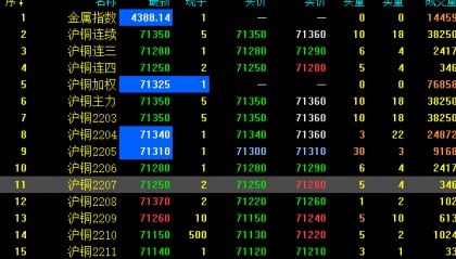 期货交易软件中出现的连三、连四是什么意思？