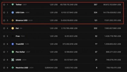 Tornado Cash事件反思：探讨基于BTC/ETH发行稳定币