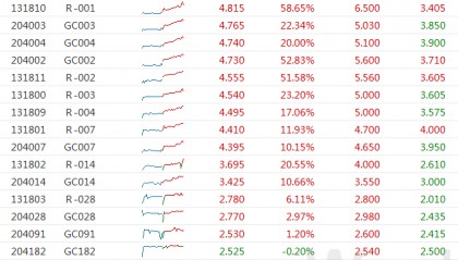 本周央行连续净投放！资金宽松持续，货币市场利率多数上行