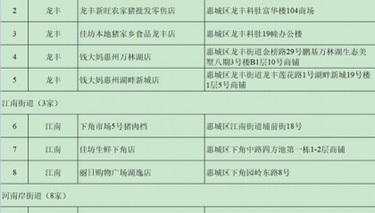 每人次限购15斤！这三天在惠州51个调控点可买到低价猪肉