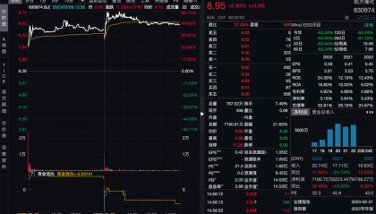 大涨43%！引领贵金属催化剂国产替代的凯大催化，再迎86%年复合增长的氢电池机遇