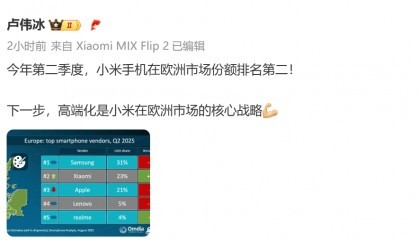 小米手机欧洲市场份额首超苹果，跃居第二